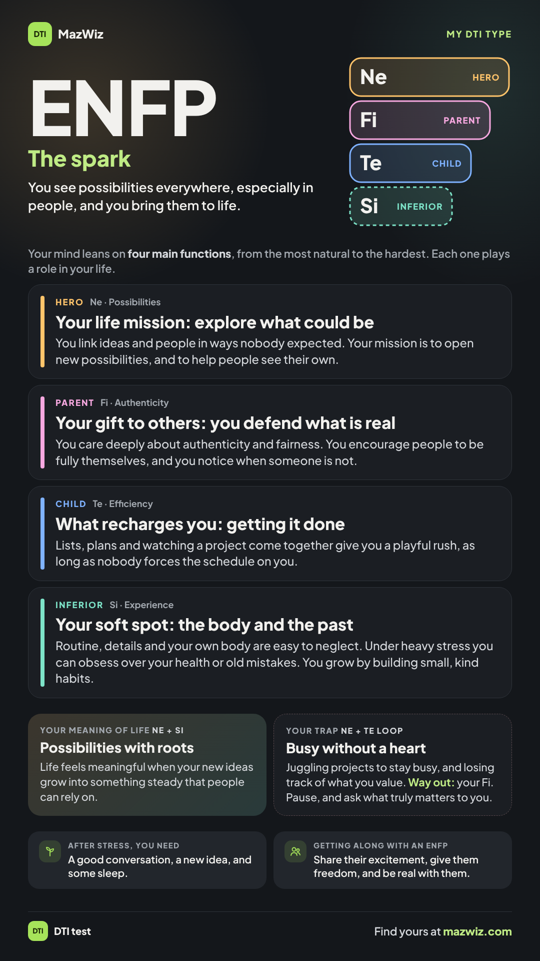 The ENFP picture