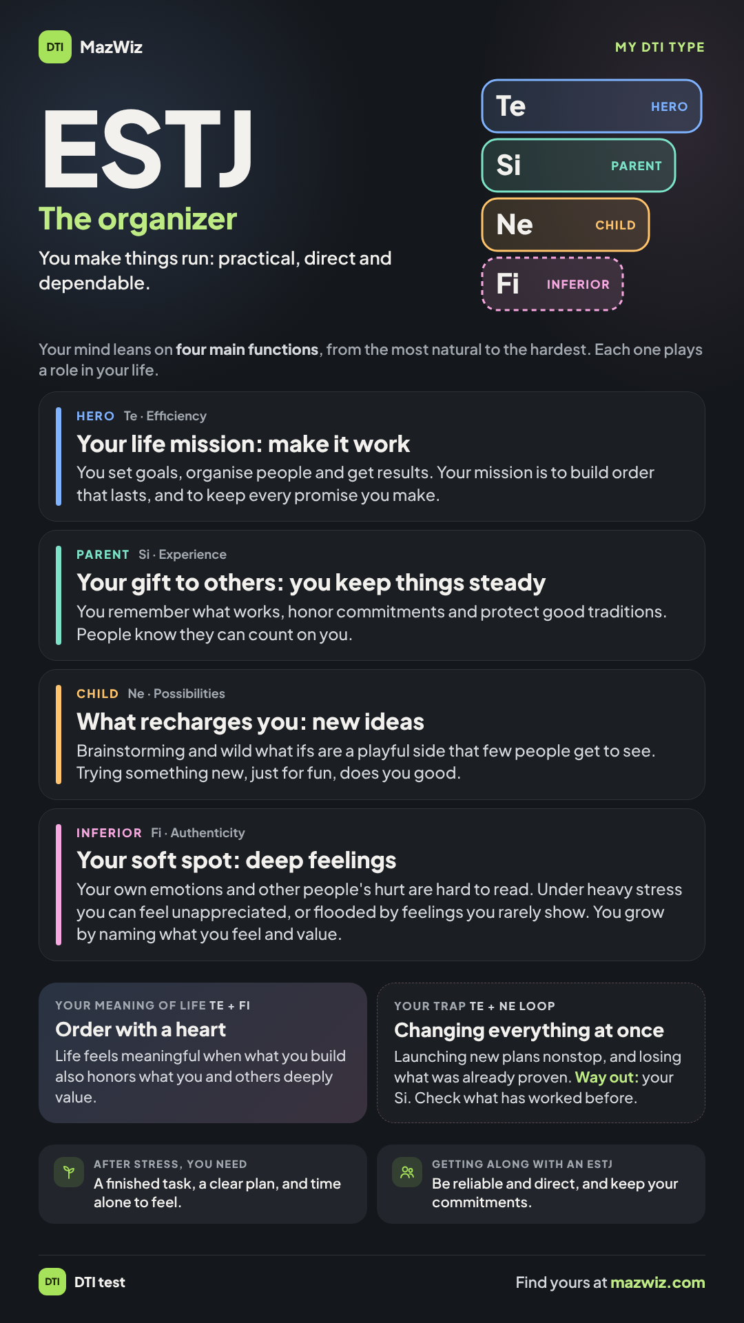 The ESTJ picture