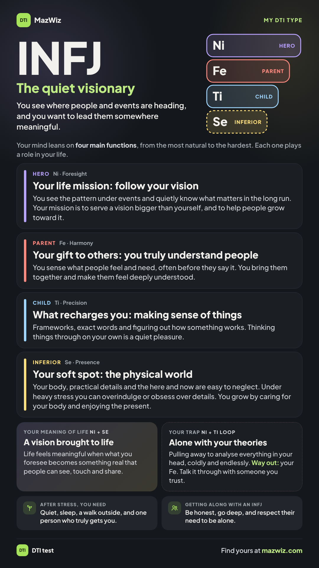 The INFJ picture