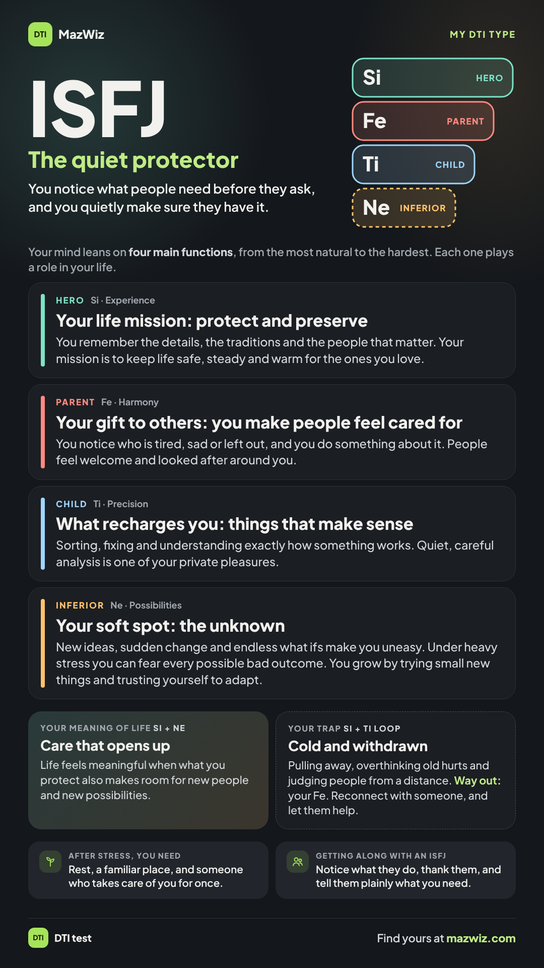 The ISFJ picture